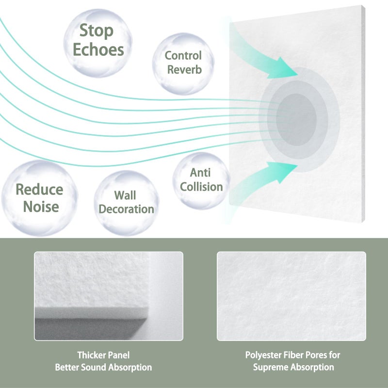 TroyStudio Thickened Acoustic Panels, 16 x 12 x 0.5 Inches Pack of 6 Felt Wall Decor Tiles Sound Absorbing Board, Noise Reverb Echo Dampening Soundproof Padding for Door Music Recording Home Studio - Image 3